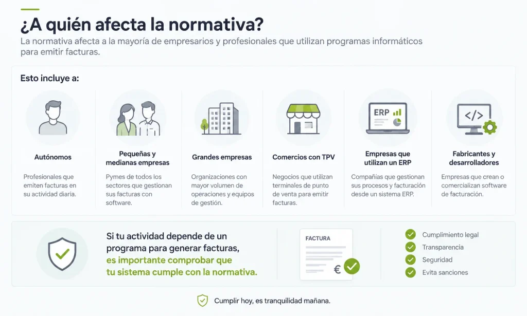 VeriFactu y la Ley Antifraude. A quién afecta.