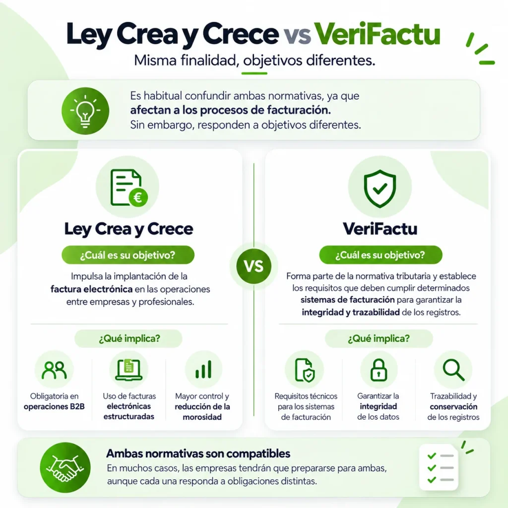 Ley Crea y Crece vs Verifactu